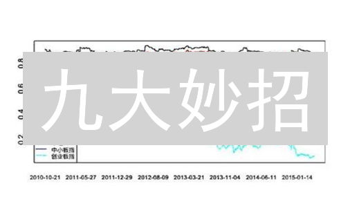 九大妙招：有效控制期货交割风险，避免资金损失！