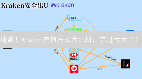 速看！Kraken充值方式大比拼，错过亏大了！