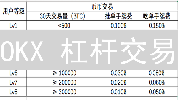 OKX 杠杆交易：现在调整还来得及吗？新手必看！