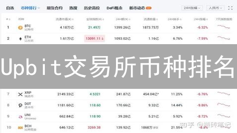 Upbit交易所币种排名：现在投资哪个币种更有潜力？ (2024最新)